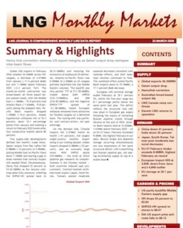 March 2026 Monthly Data