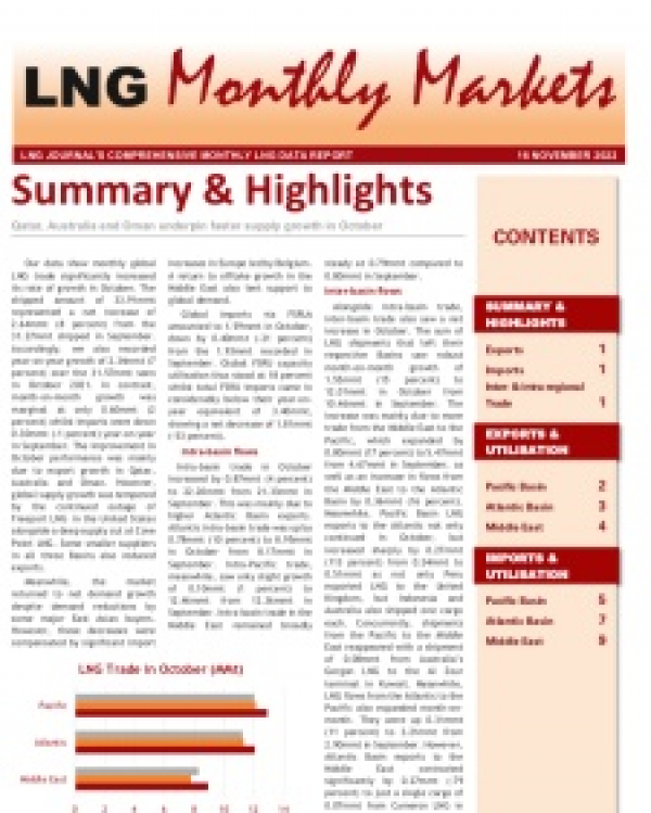 Monthly Data - November 2022