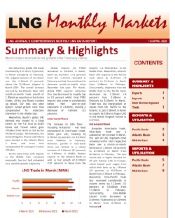Monthly Data - April 2022