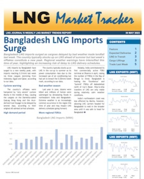 Market Tracker - 29 May, 2023