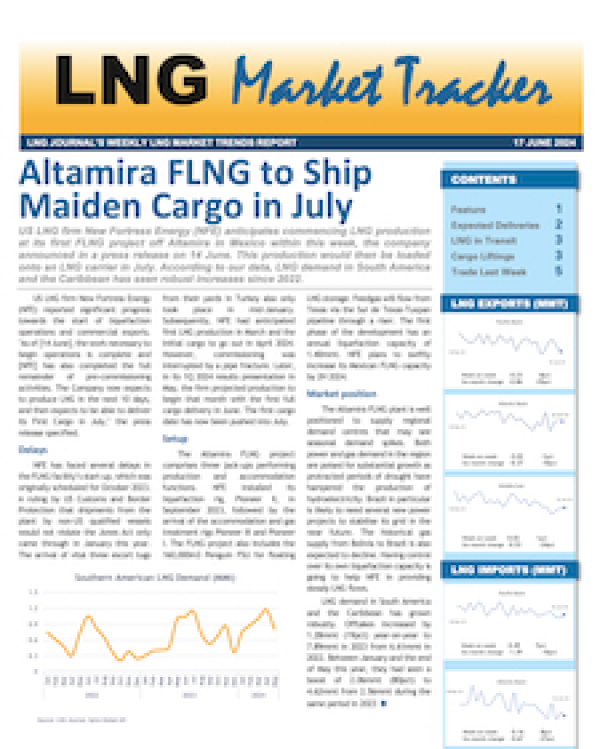 Market Tracker - 17 June, 2024