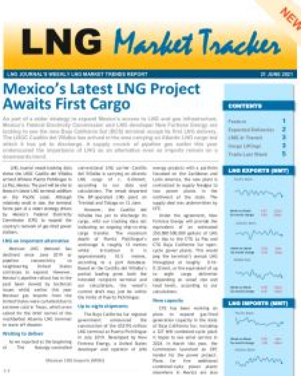 Market Tracker - June 21, 2021