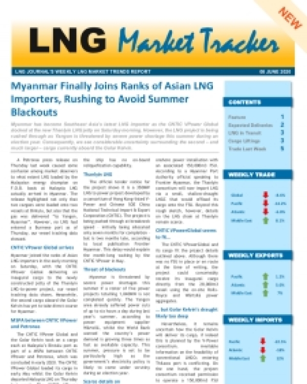 Market Tracker - June 8, 2020