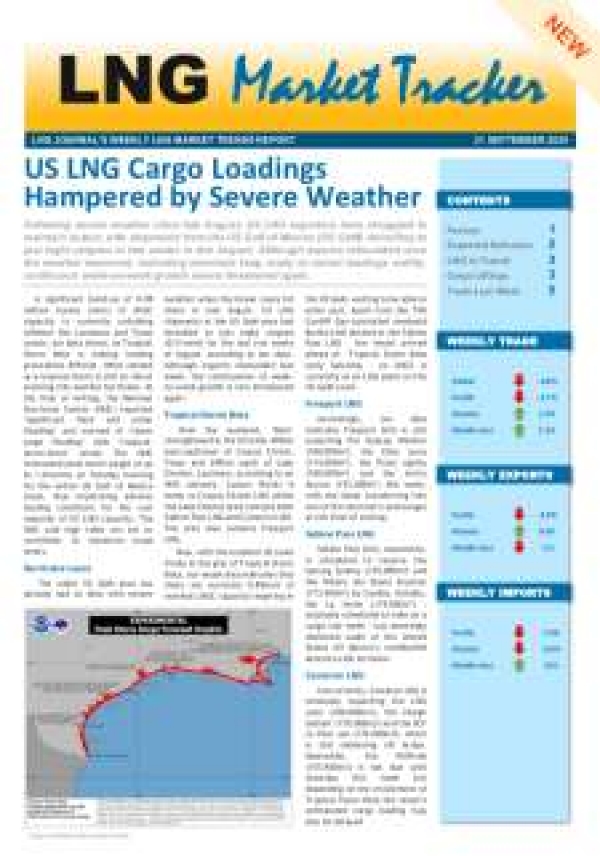 Market Tracker - September 22, 2020