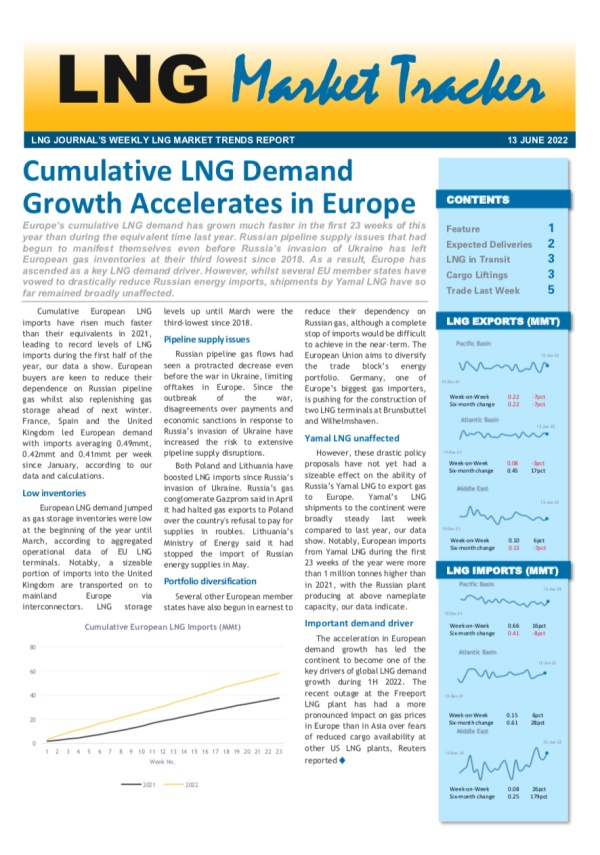 Market Tracker - 13 June, 2022