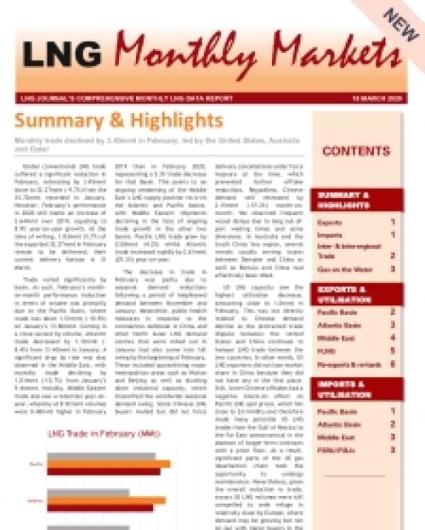 Monthly Data - March 2020