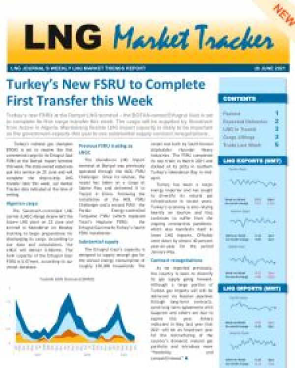 Market Tracker - June 28, 2021
