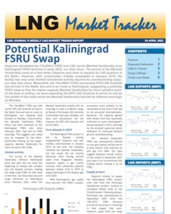 Market Tracker - 24 April, 2023