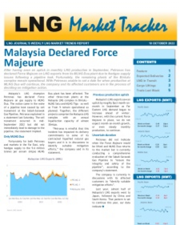 Market Tracker - 10 October, 2022