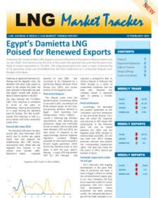 Market Tracker - February 15, 2021