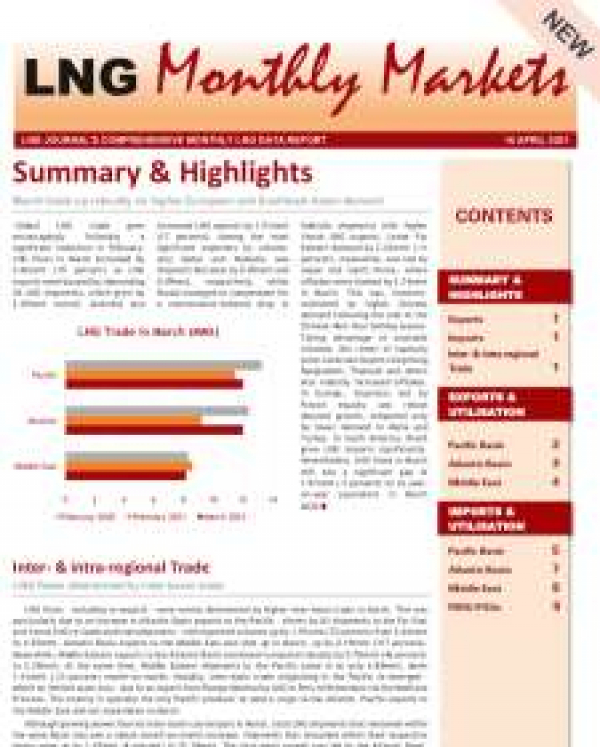 Monthly Data - April 2021