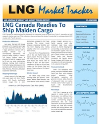 Market Tracker - 23 June 2025