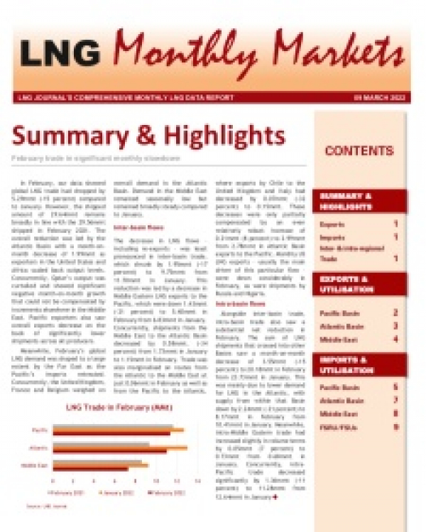 Monthly Data - March 2022