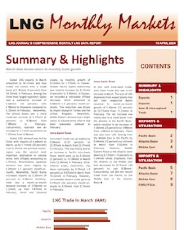Monthly Data - April 2024