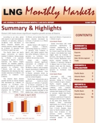 Monthly Data - May 2025