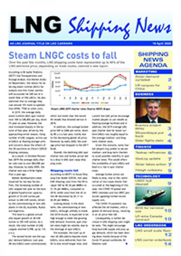 LNG Shipping News - 16 April 2020