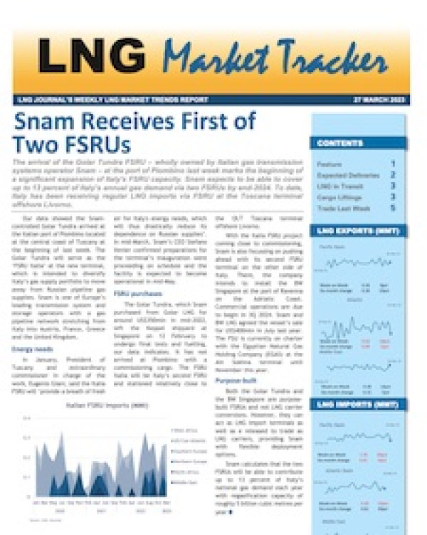 Market Tracker - 20 March, 2023