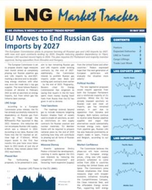 Market Tracker - 5 May 2025
