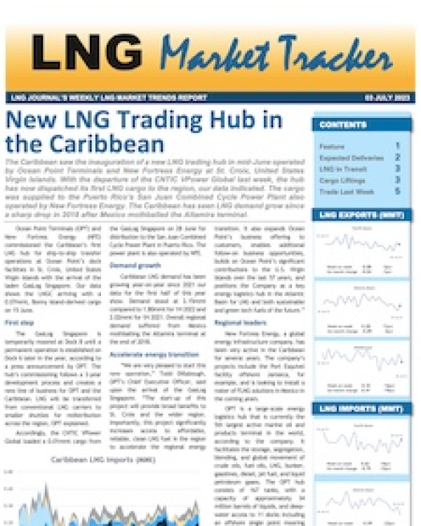 Market Tracker - 3 July, 2023