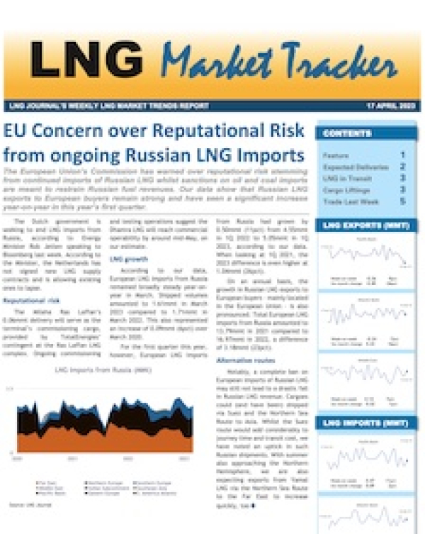 Market Tracker - 17 April, 2023