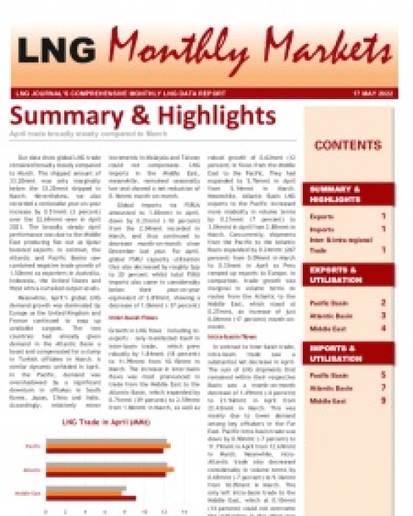 Monthly Data - May 2022