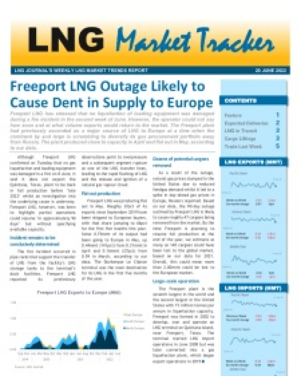 Market Tracker - 20 June, 2022