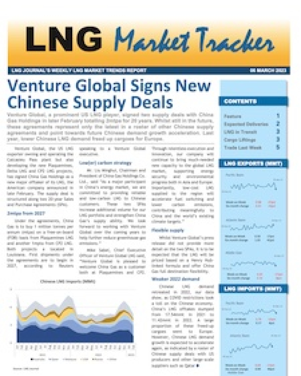 Market Tracker - 6 March, 2023