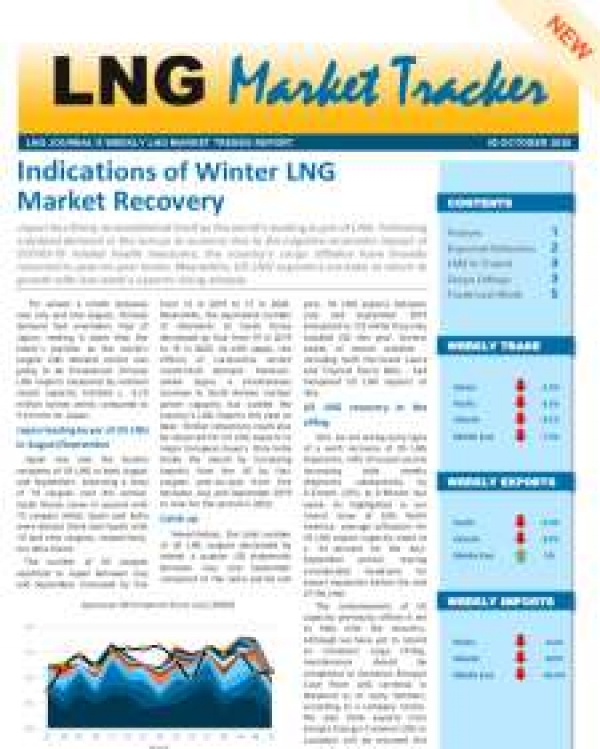Market Tracker - October 5, 2020
