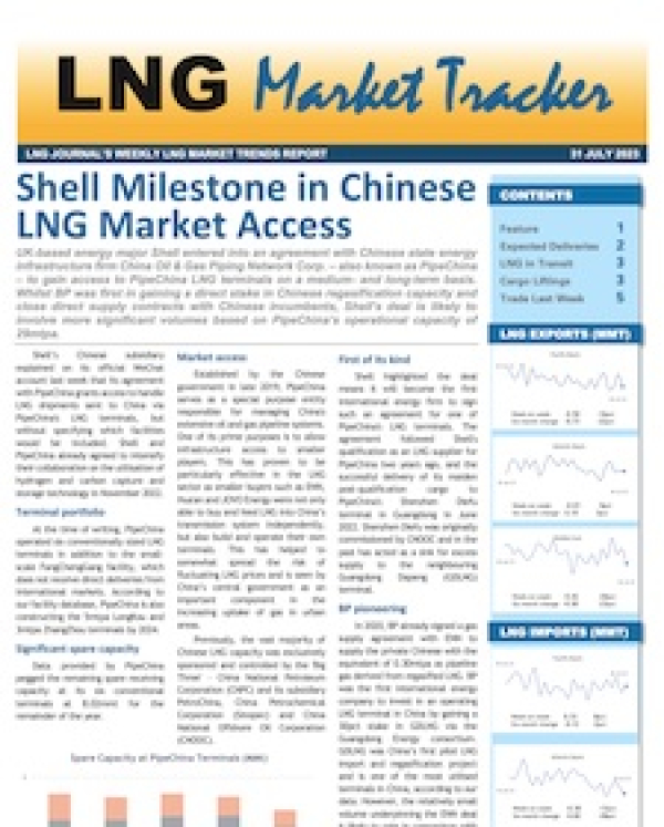 Market Tracker - 31 July, 2023