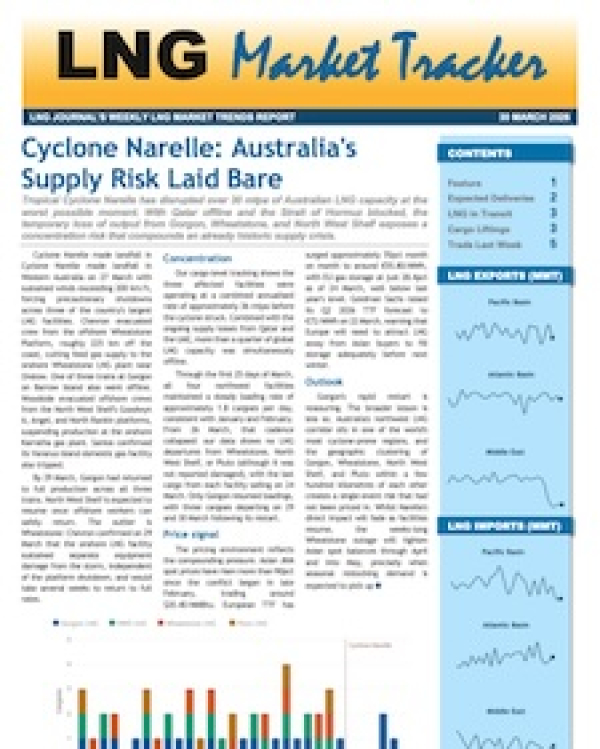 Market Tracker - 30 March 2026