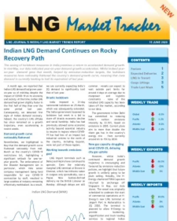 Market Tracker - June 16, 2020