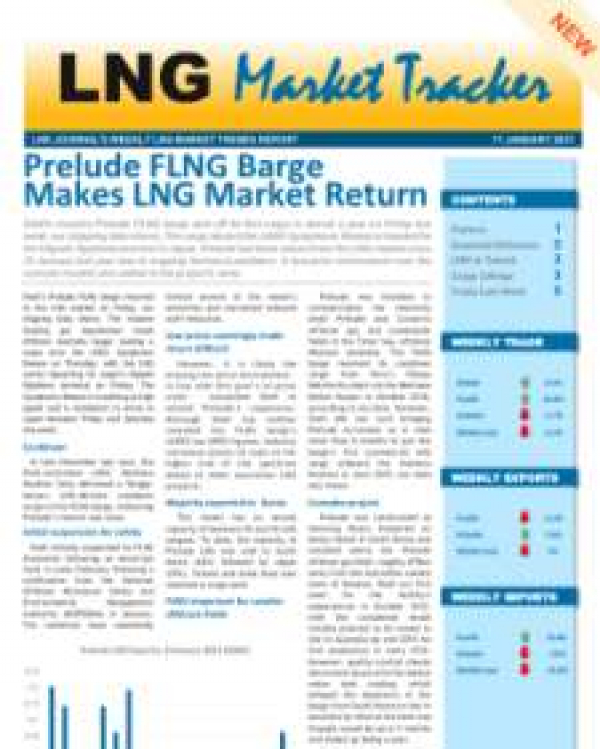 Market Tracker - January 11, 2020