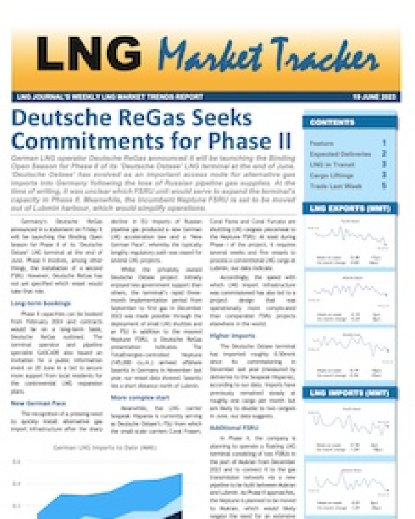 Market Tracker - 19 June, 2023