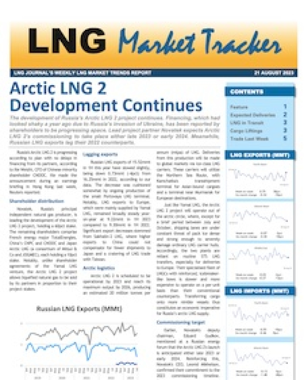 Market Tracker - 21 August, 2023
