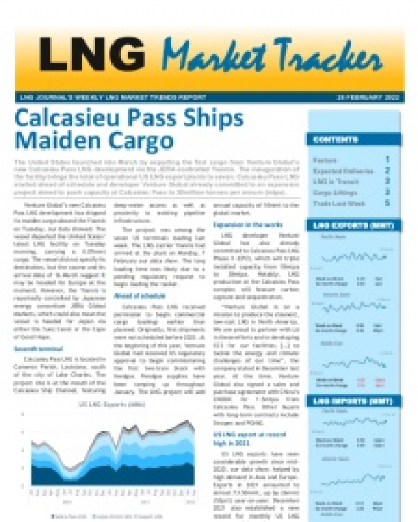 Market Tracker - February 28, 2022