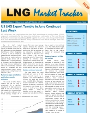 Market Tracker - July 6, 2020