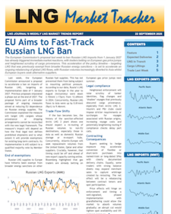 Market Tracker - 6 Oct 2025