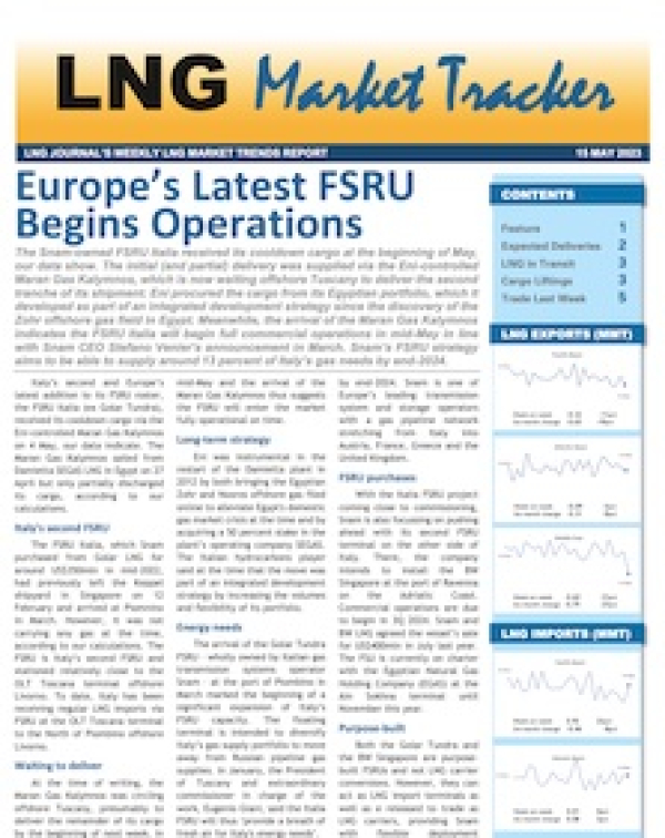 Market Tracker - 15 May, 2023