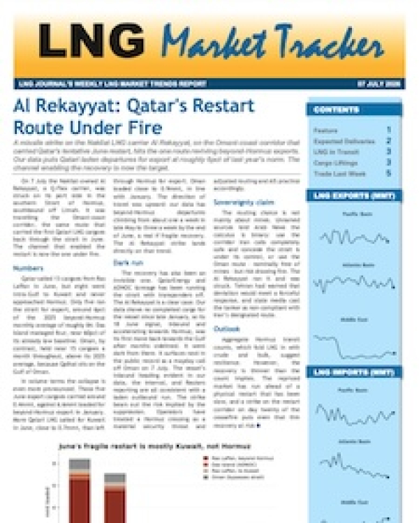 Market Tracker - 7 July 2026