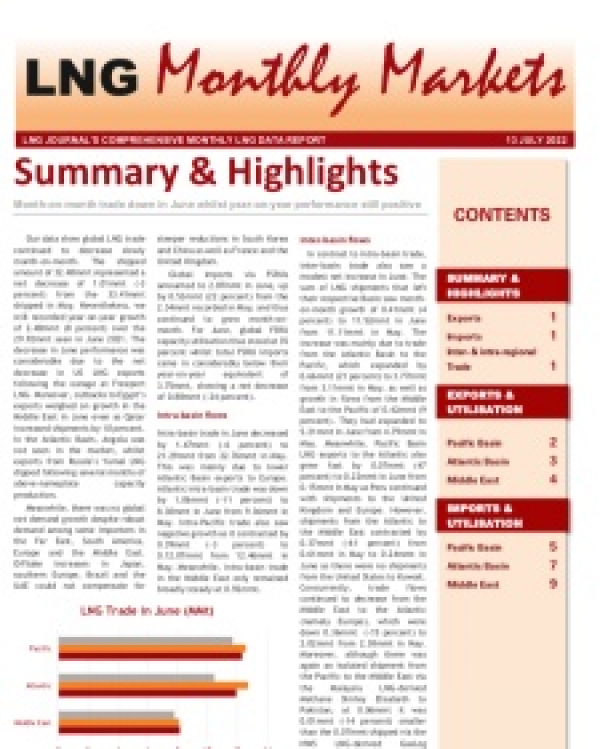 Monthly Data - July 2022